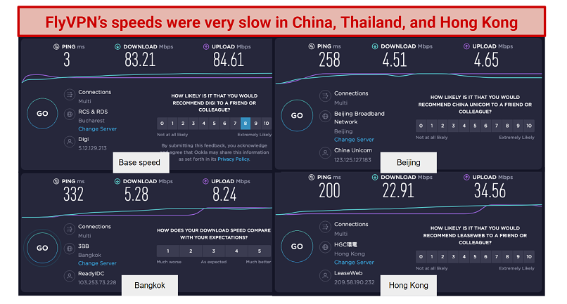 Speeds — Very Slow on Most Servers
